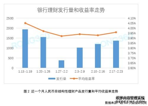 互联网宝宝收益率创12周新低 银行理财发行量逐渐增加