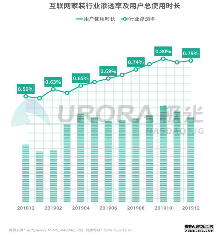 极光权威发布互联网家装行业研报：土巴兔移动