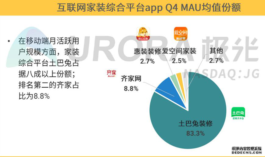 极光权威发布互联网家装行业研报：土巴兔移动