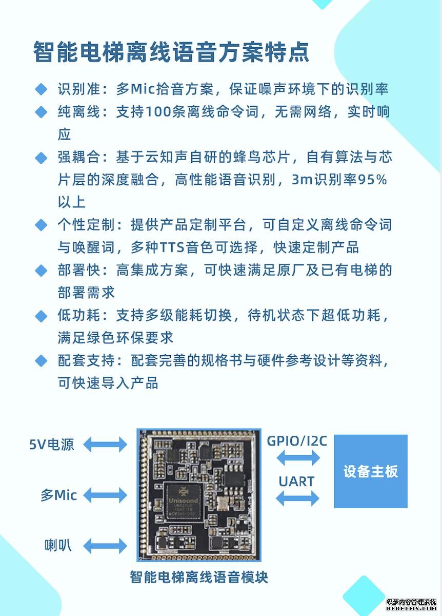 0触控，更安心！云知声推出智能电梯方案，已与某知名电梯厂商达成合作