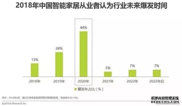 雷军说智能家居——站在风口，猪也能飞起来