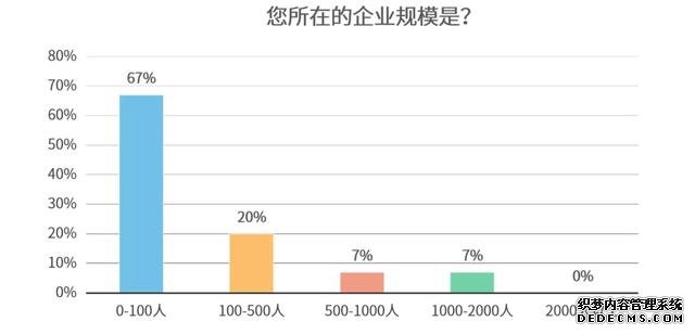 疫情之下，企业复工开始，智能家居行业影响调研分析报告