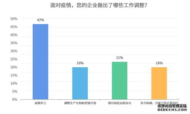 疫情之下，企业复工开始，智能家居行业影响调研分析报告