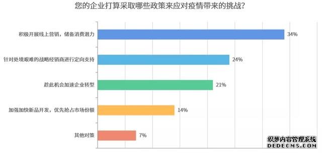 疫情之下，企业复工开始，智能家居行业影响调研分析报告