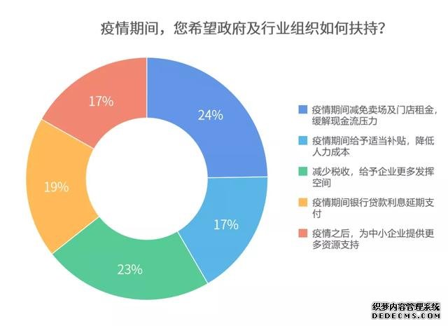 疫情之下，企业复工开始，智能家居行业影响调研分析报告