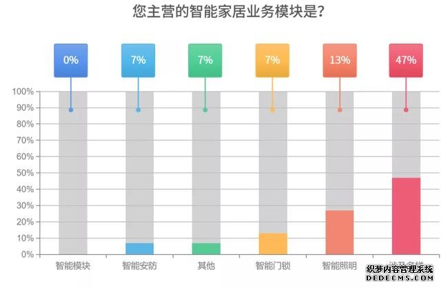 疫情之下，企业复工开始，智能家居行业影响调研分析报告