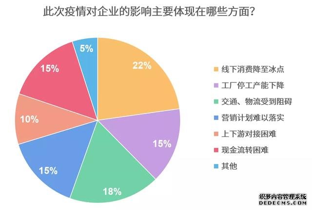 疫情之下，企业复工开始，智能家居行业影响调研分析报告