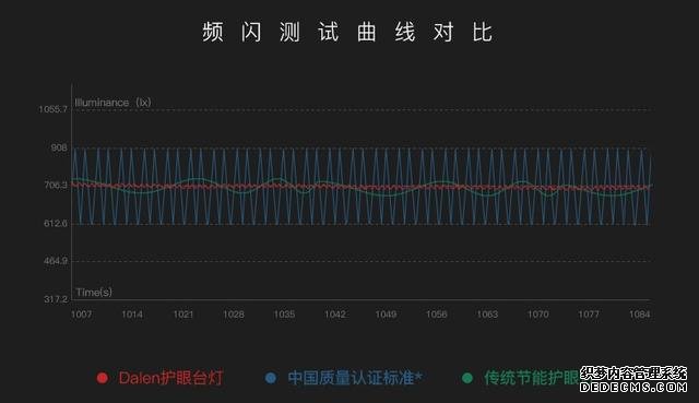 华为智能家居生态达伦DL-31W评测：发光更均匀，儿童不刺眼