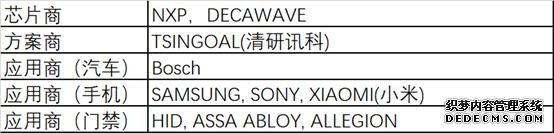 小米加入FIRA联盟，手机与智能家居标配UWB或成大势所趋