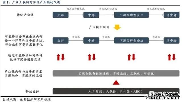 2019年产业互联网深度报告