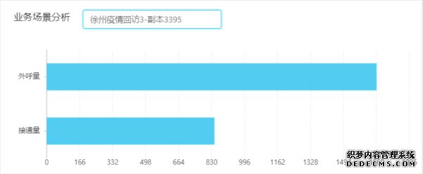 自动排查 智能回访 综合分析 中国联通AI助力智慧防疫