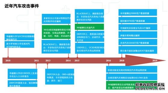 智能网联汽车将迎新发展风口 安全成先决条件