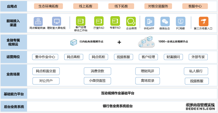 腾讯云助力银行 用“视频柜员”实现远程办业务