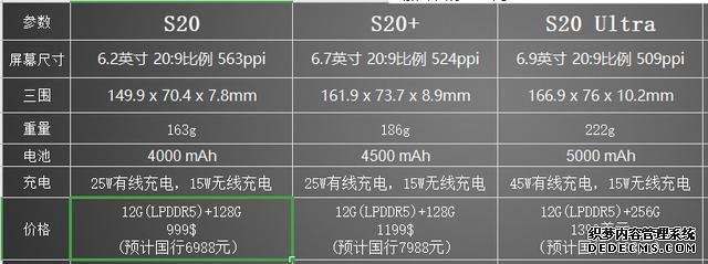 2020年已发布手机最全汇总和即将发布手机预告