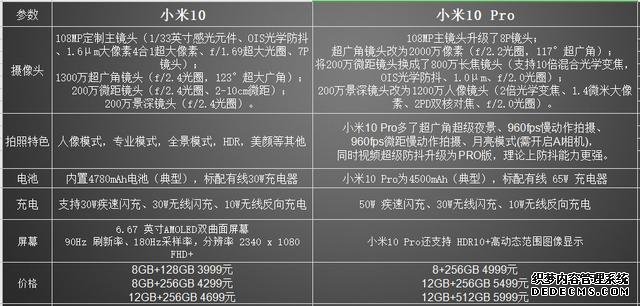 2020年已发布手机最全汇总和即将发布手机预告