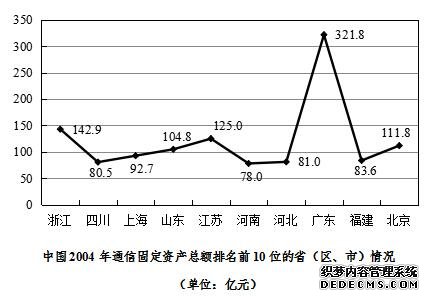 行测资料分析