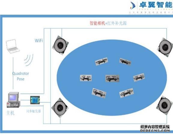 高校人工智能专业将编写一批新教材 智能无人机