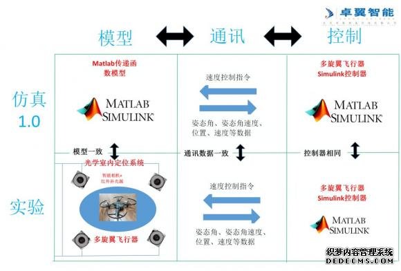 高校人工智能专业将编写一批新教材 智能无人机