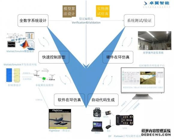 高校人工智能专业将编写一批新教材 智能无人机