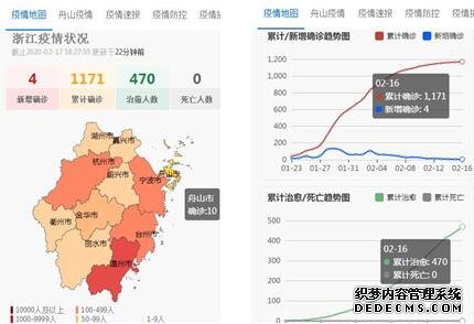 舟报融媒体推出疫情实时智能汇聚平台