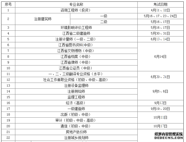 江西宜春2020年确定开展二级造价工程师考试