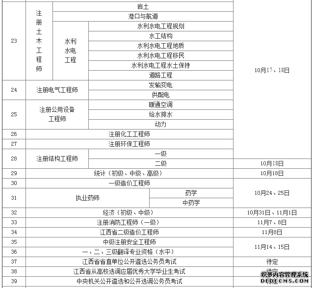 江西宜春2020年确定开展二级造价工程师考试