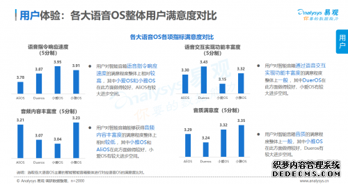 智能语音产品迎来发展黄金期，喜马拉雅小雅OS助力硬件企业内容变现