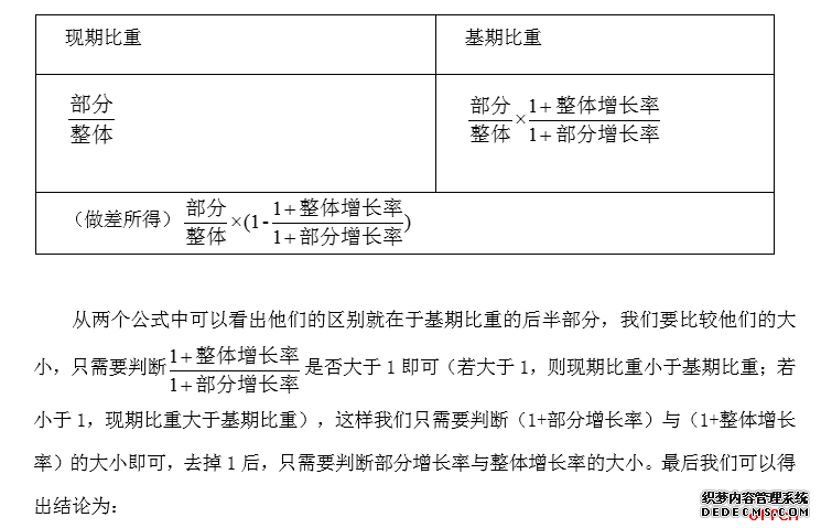 2020辽宁农信社考试行测：判断比重变化