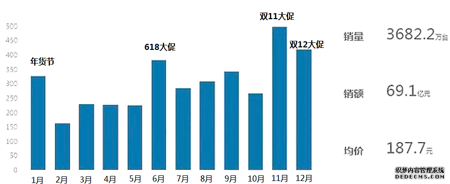 2020-2024年中国智能语音行业深度调研