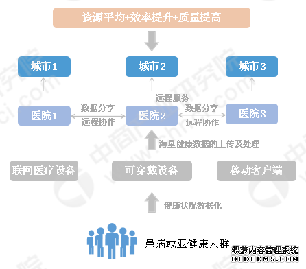 上海首家互联网公立医院获得牌照 一文了解我国