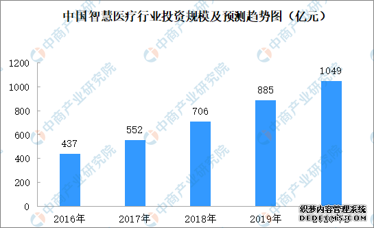 上海首家互联网公立医院获得牌照 一文了解我国