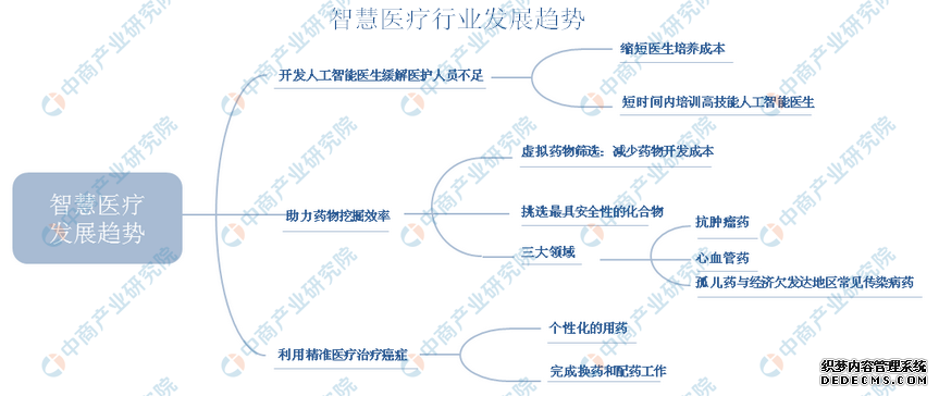 上海首家互联网公立医院获得牌照 一文了解我国