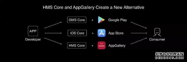 乐秀率先接入华为HMS 服务全球170国用户
