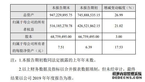 有方科技2019年度盈利5806万增长33%智能车载终端产品销售额上升