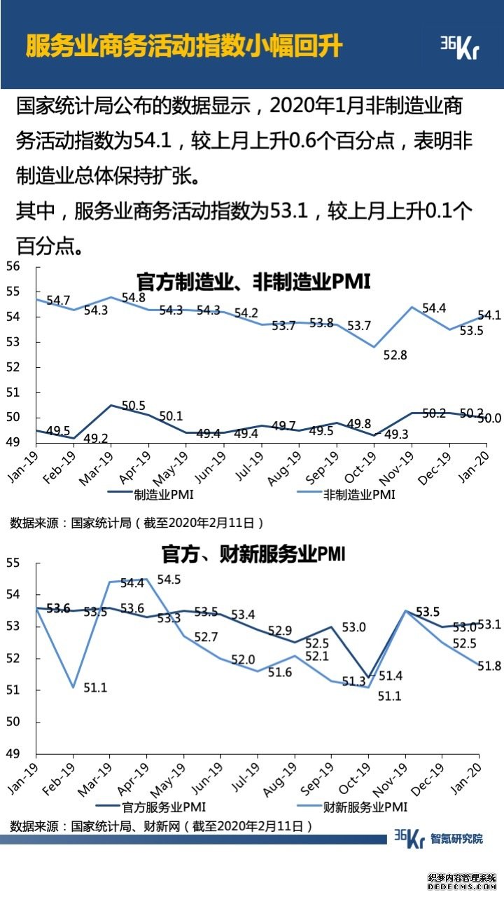 智氪数据 | 阿里一揽子抗疫，京拼专注扶农，疫情下的互联网何去何从？