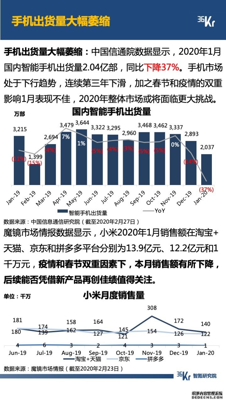 智氪数据 | 阿里一揽子抗疫，京拼专注扶农，疫情下的互联网何去何从？