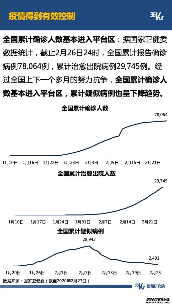 智氪数据 | 阿里一揽子抗疫，京拼专注扶农，疫情下的互联网何去何从？