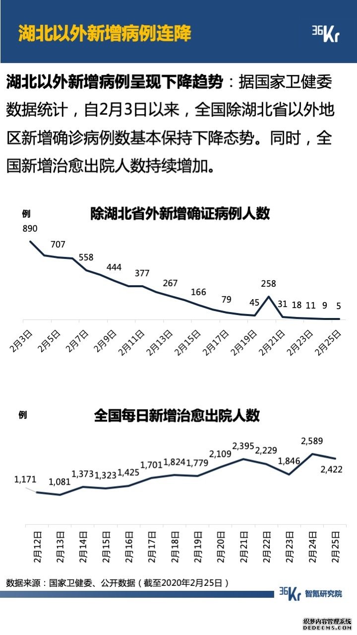 智氪数据 | 阿里一揽子抗疫，京拼专注扶农，疫情下的互联网何去何从？