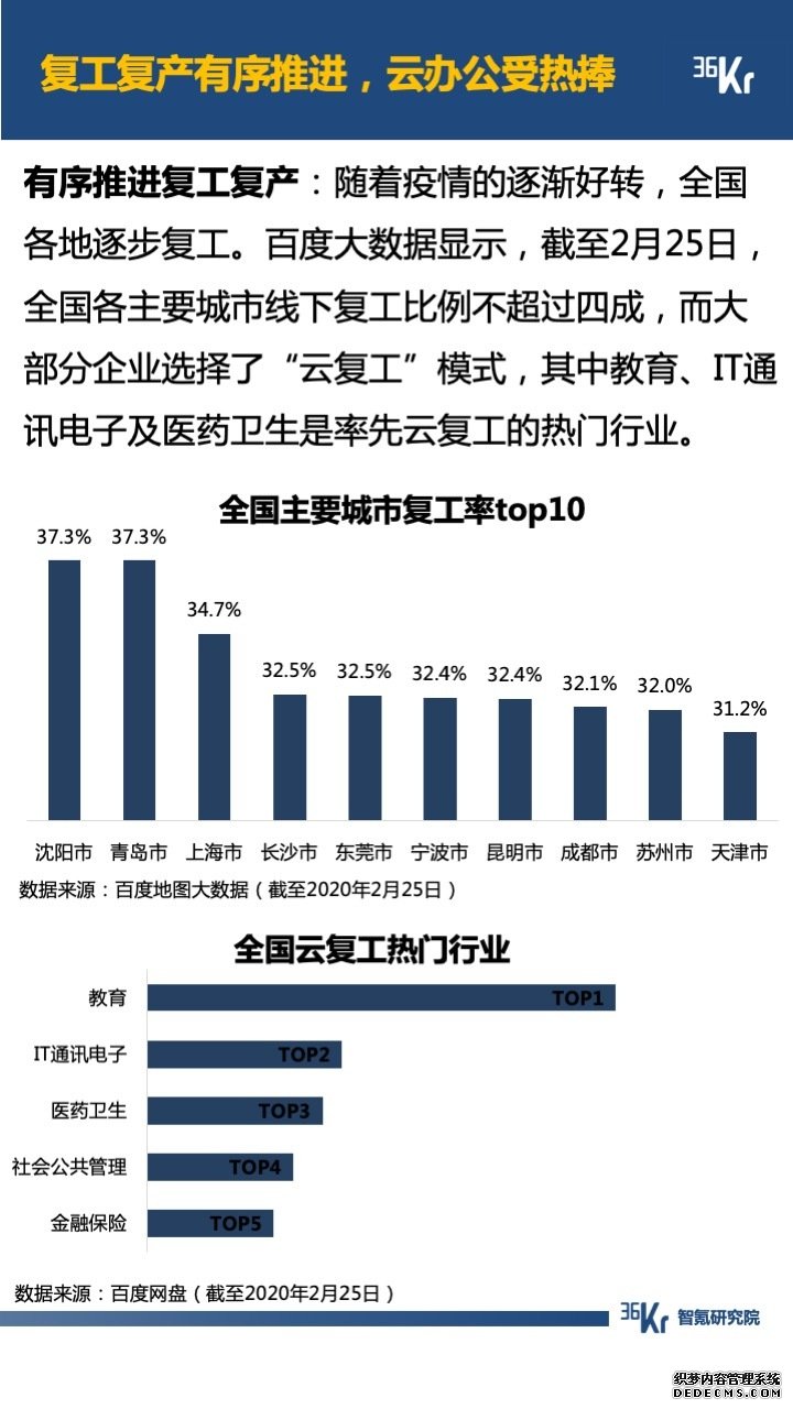 智氪数据 | 阿里一揽子抗疫，京拼专注扶农，疫情下的互联网何去何从？