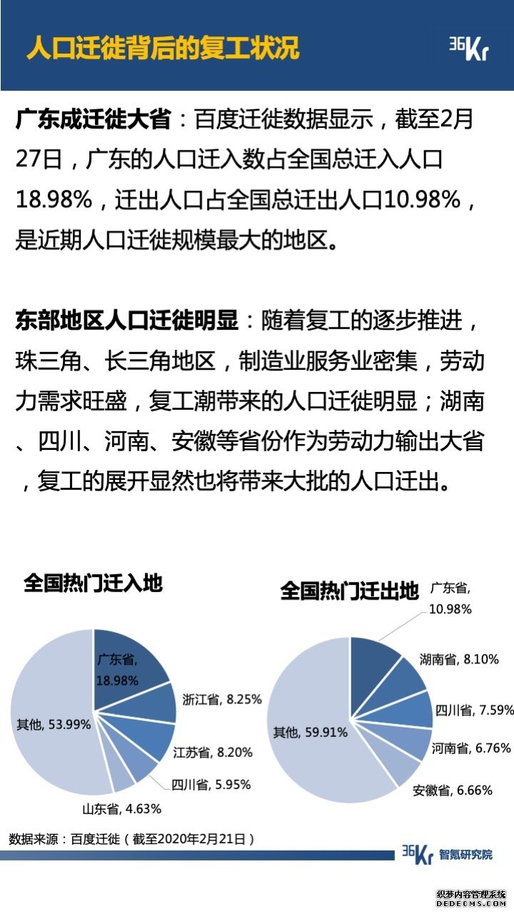 智氪数据 | 阿里一揽子抗疫，京拼专注扶农，疫情下的互联网何去何从？