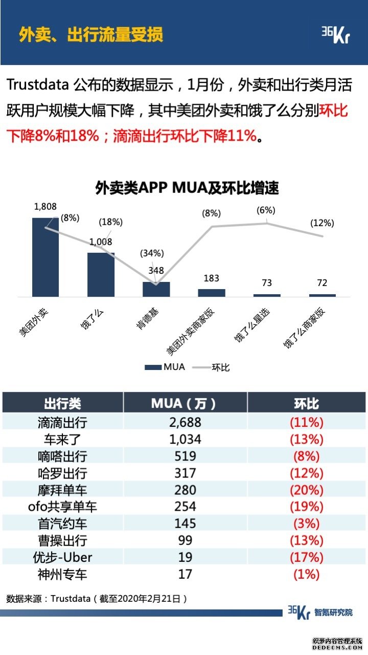 智氪数据 | 阿里一揽子抗疫，京拼专注扶农，疫情下的互联网何去何从？