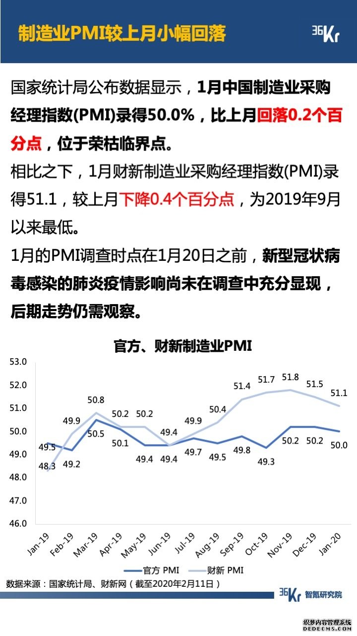 智氪数据 | 阿里一揽子抗疫，京拼专注扶农，疫情下的互联网何去何从？