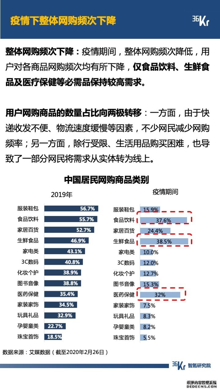 智氪数据 | 阿里一揽子抗疫，京拼专注扶农，疫情下的互联网何去何从？