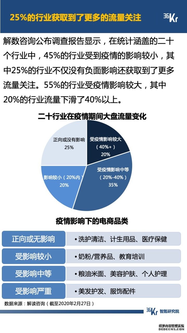 智氪数据 | 阿里一揽子抗疫，京拼专注扶农，疫情下的互联网何去何从？