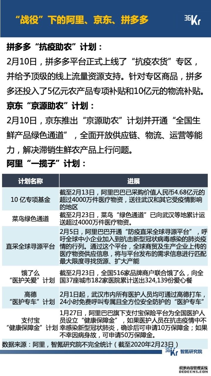 智氪数据 | 阿里一揽子抗疫，京拼专注扶农，疫情下的互联网何去何从？