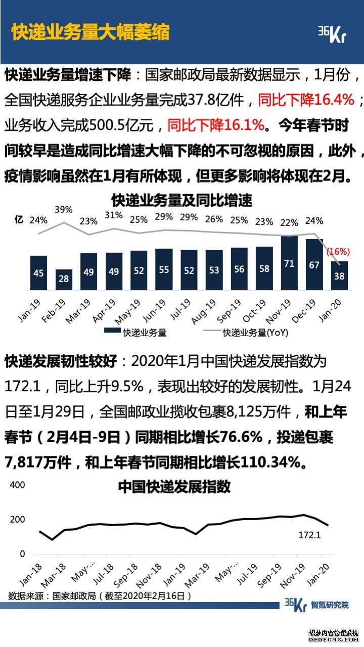 智氪数据 | 阿里一揽子抗疫，京拼专注扶农，疫情下的互联网何去何从？