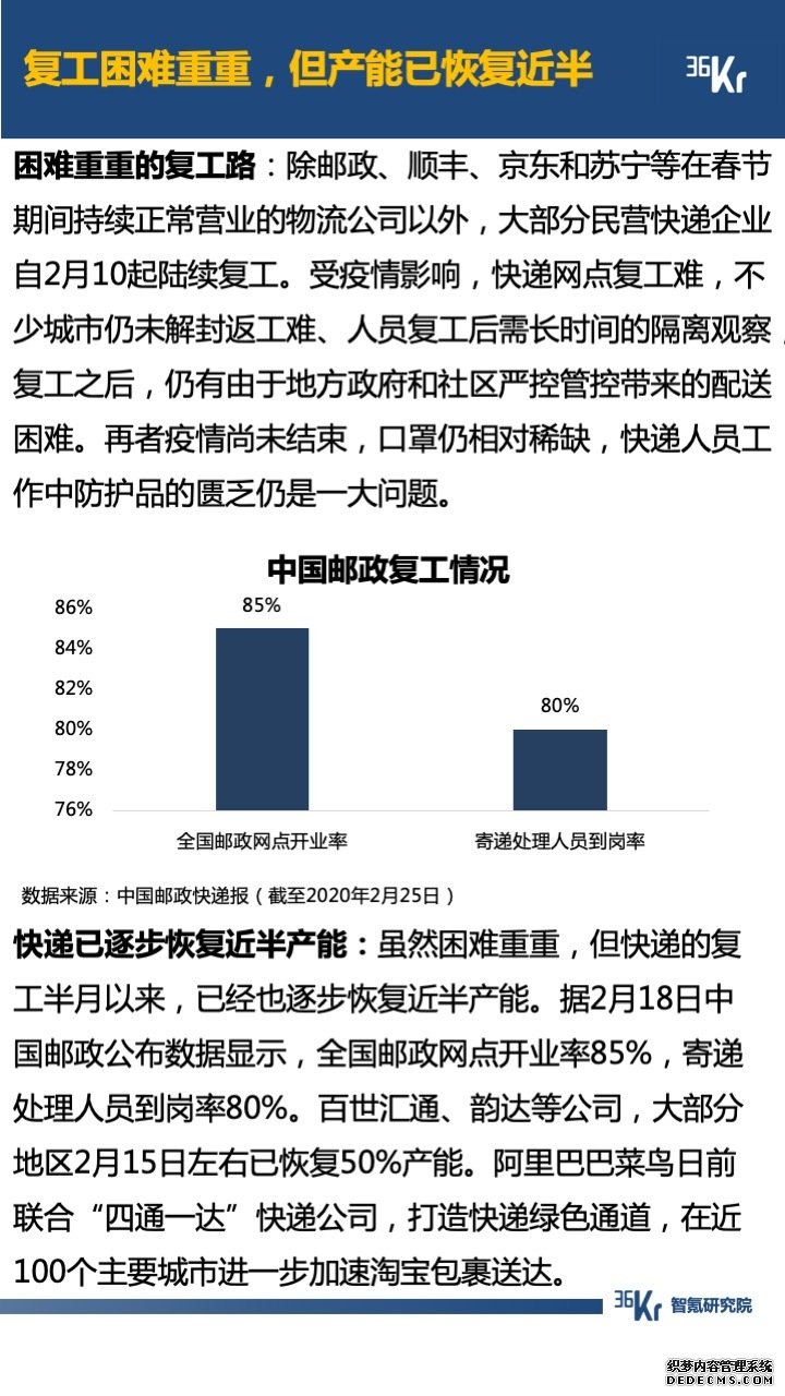 智氪数据 | 阿里一揽子抗疫，京拼专注扶农，疫情下的互联网何去何从？