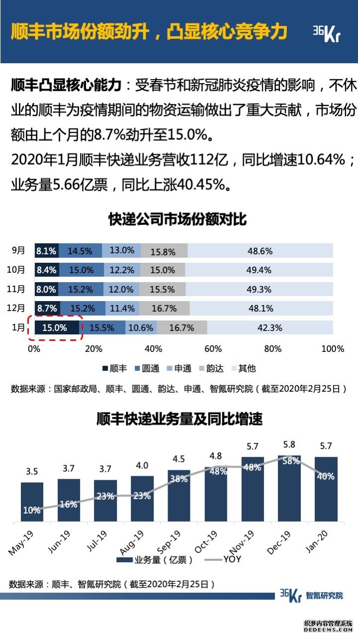 智氪数据 | 阿里一揽子抗疫，京拼专注扶农，疫情下的互联网何去何从？