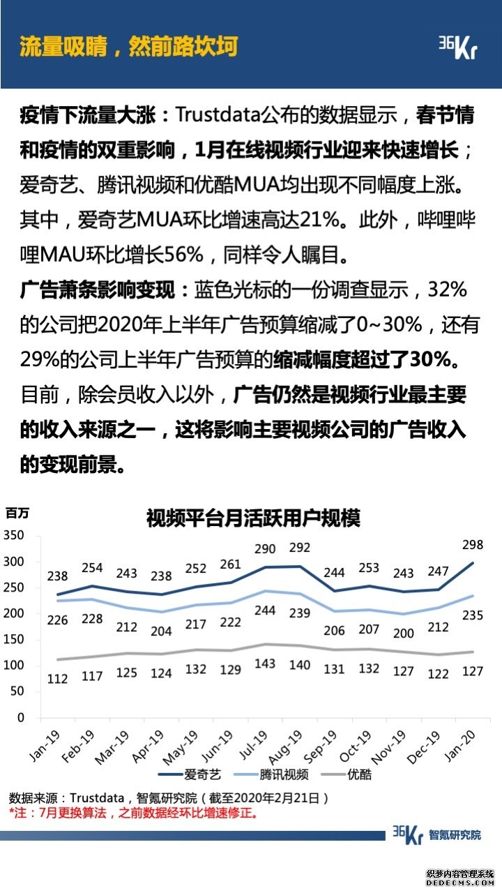 智氪数据 | 阿里一揽子抗疫，京拼专注扶农，疫情下的互联网何去何从？