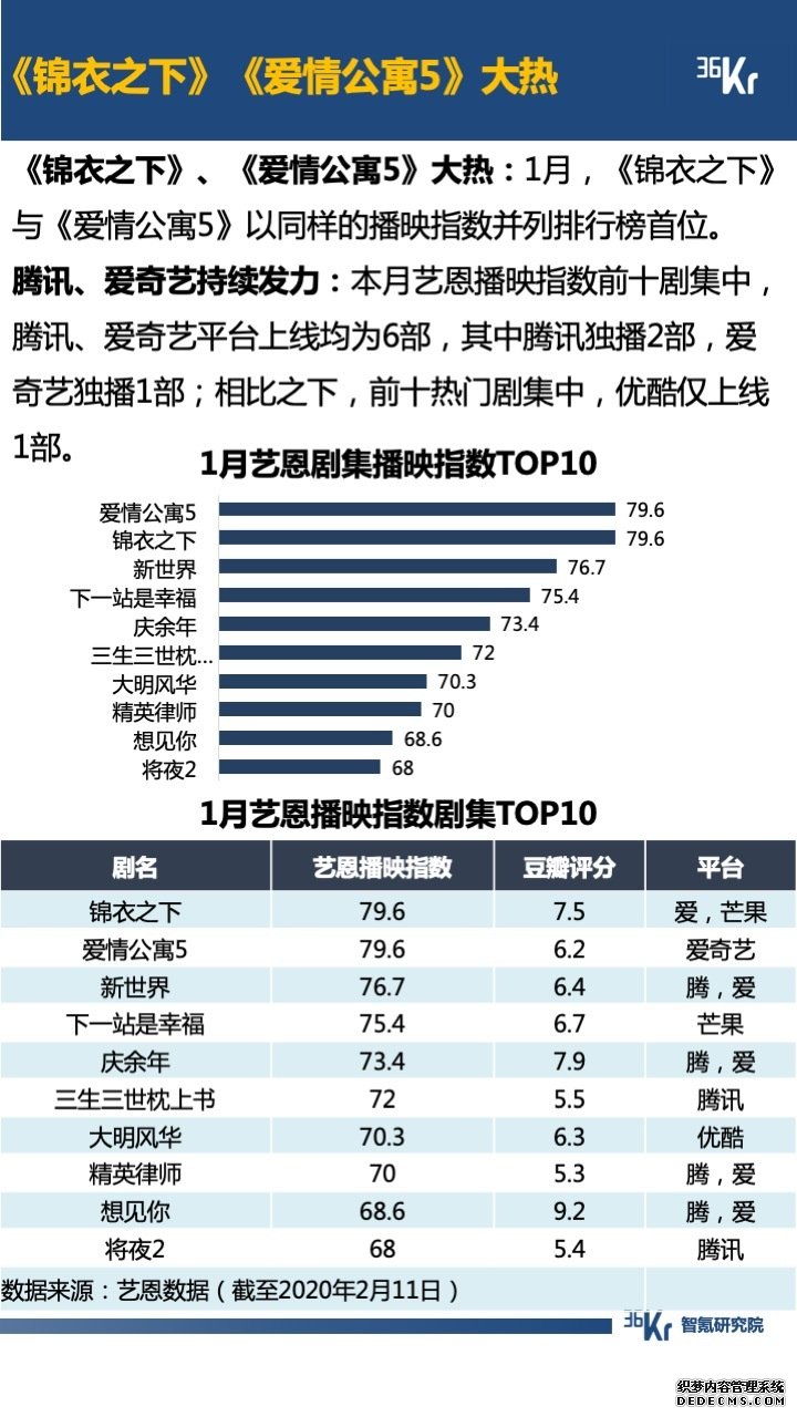 智氪数据 | 阿里一揽子抗疫，京拼专注扶农，疫情下的互联网何去何从？